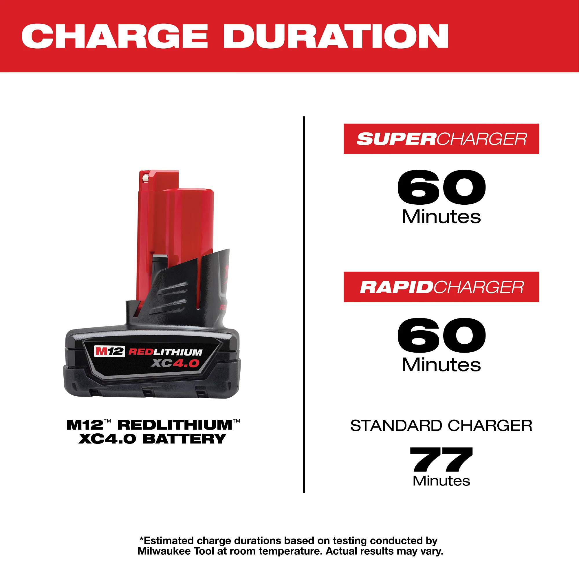 Milwaukee M12 XC 4.0Ah Battery 2-Pack 48-11-2442 - Image 5