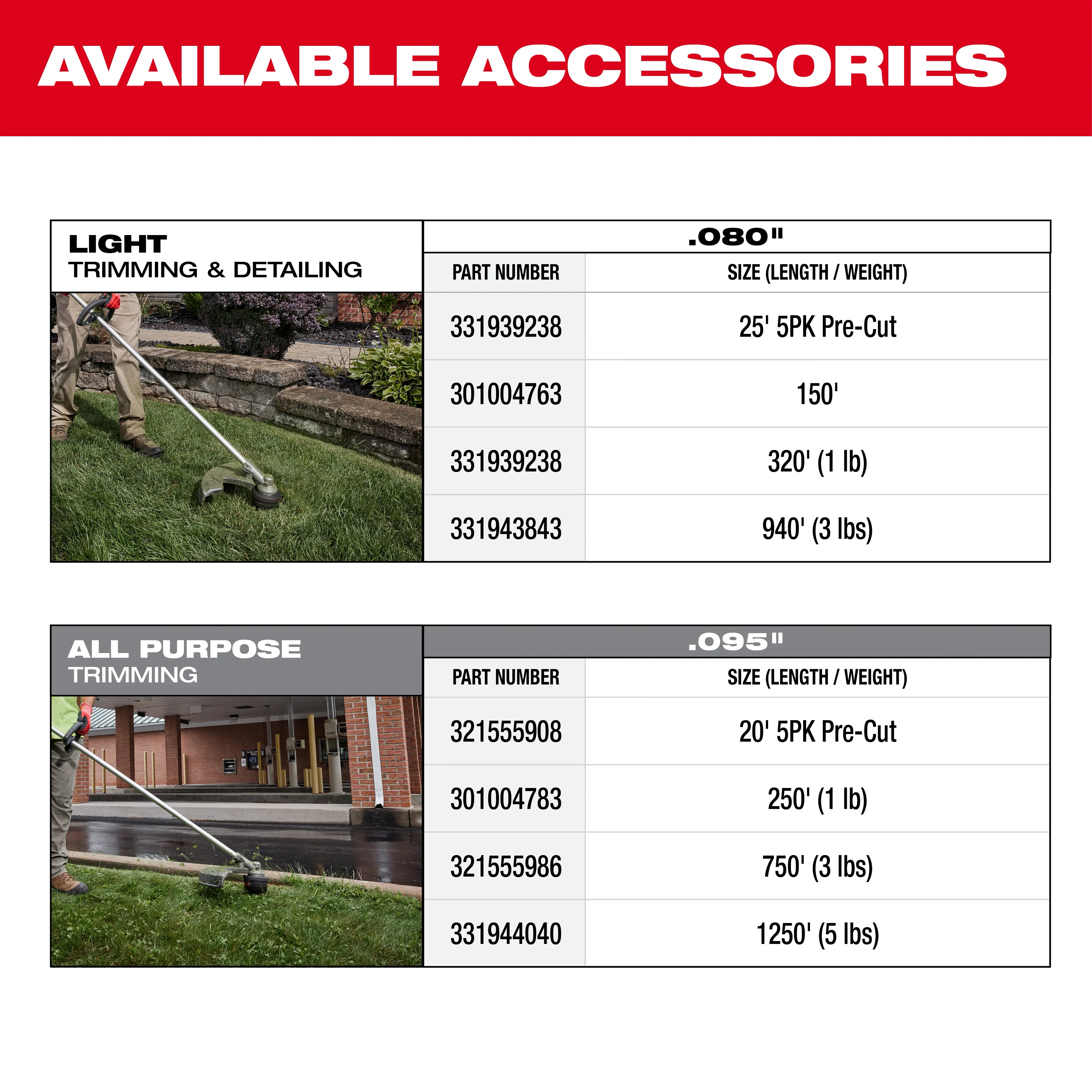 Milwaukee M18 Brushless String Trimmer Kit M18 2828-21E - Image 13
