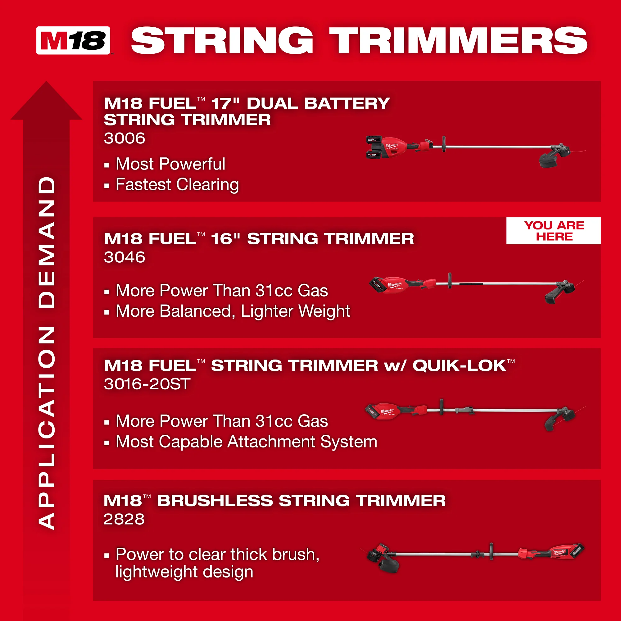 Milwaukee M18 FUEL™ 16" String Trimmer Kit 3046-21HD - Image 11