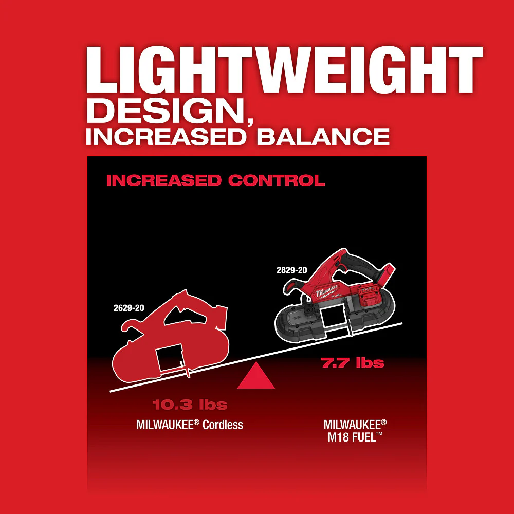 Milwaukee M18 FUEL Compact Band Saw Kit 2829-22 - Image 8
