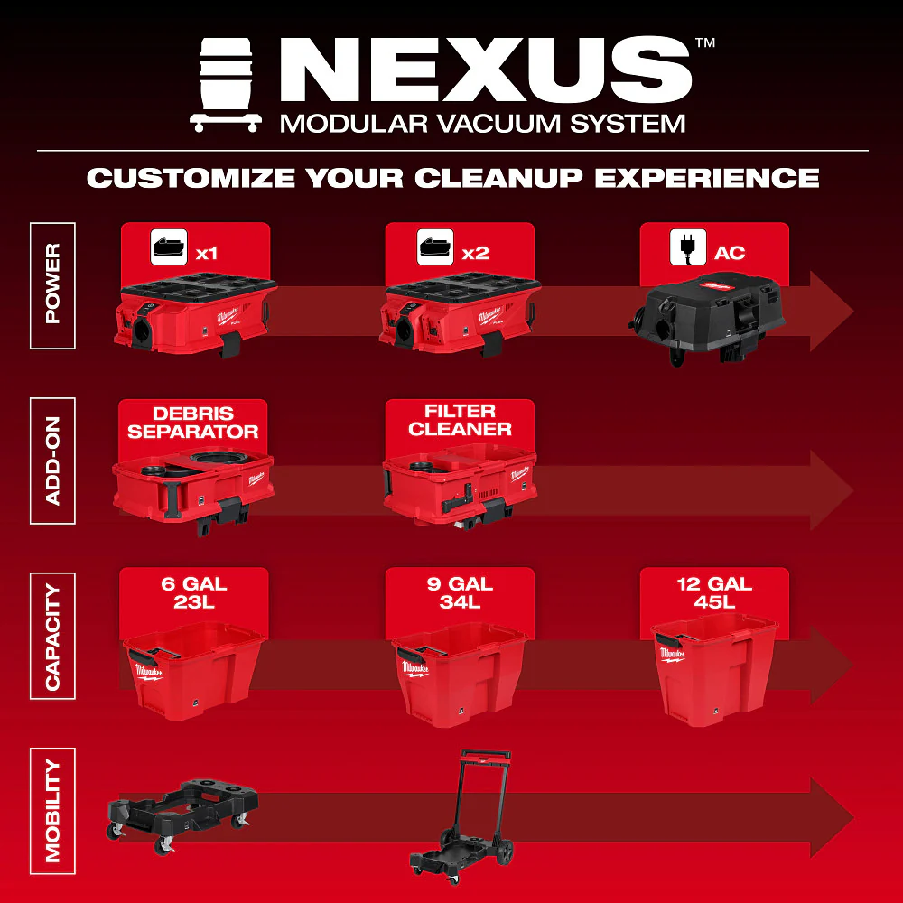Milwaukee M18 FUEL NEXUS 6 Gallon Wet/Dry Vacuum with PACKOUT Compatibility M18 FUEL 0915-20 P1 - Image 5
