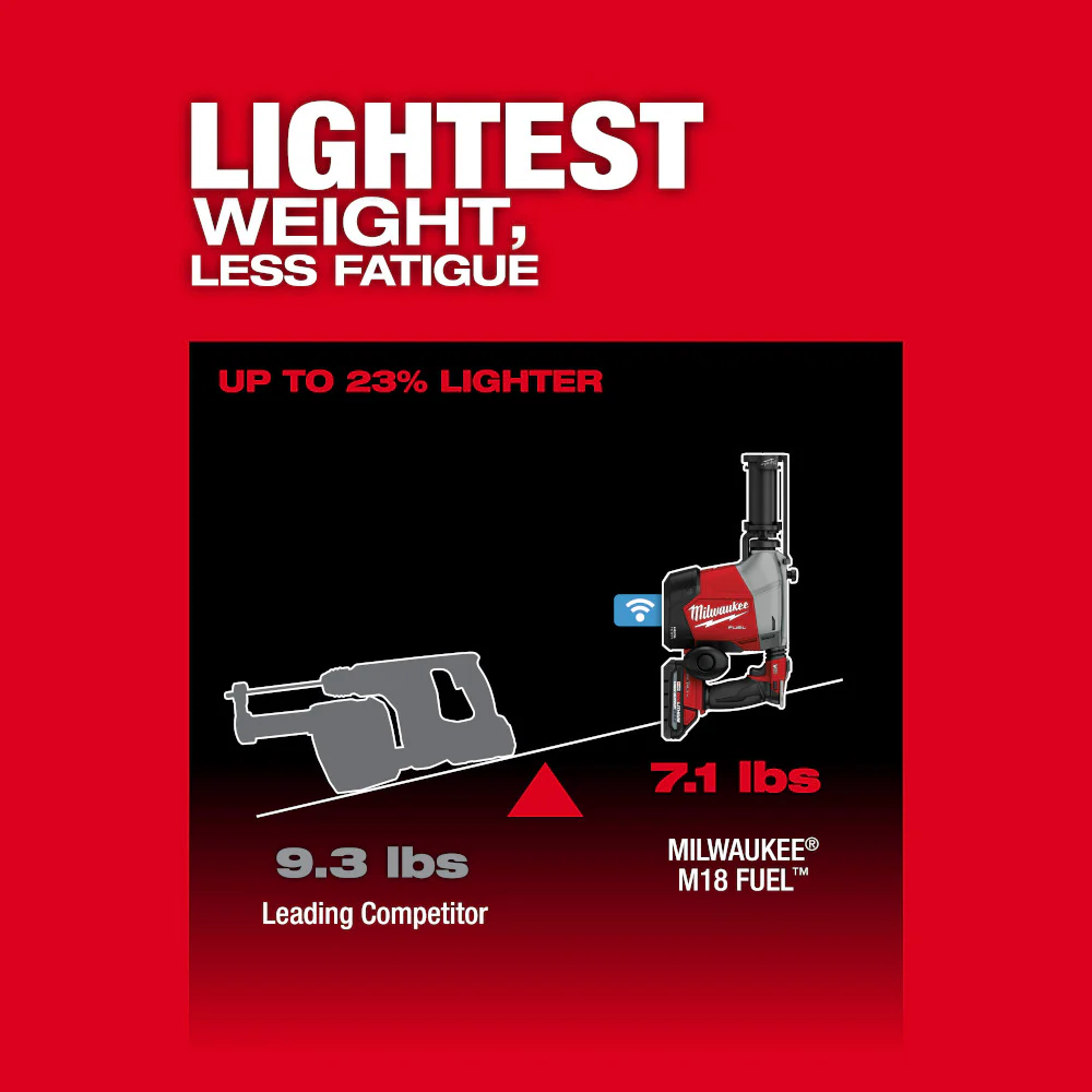 Milwaukee M18 FUEL Overhead Rotary Hammer with Integrated Dust Extraction M18 3311-22 - Image 9