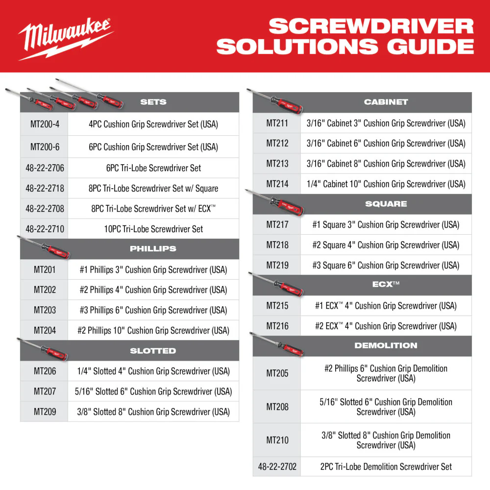 Milwaukee Cushion Grip Screwdriver USA MT215 - Image 11