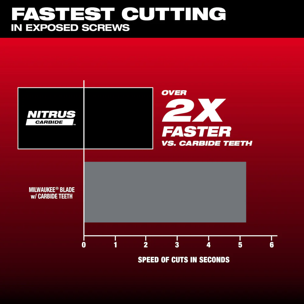 Milwaukee NITRUS CARBIDE Extreme Metal Universal Fit OPEN-LOK Oscillating Multi-Tool Blade - Image 42