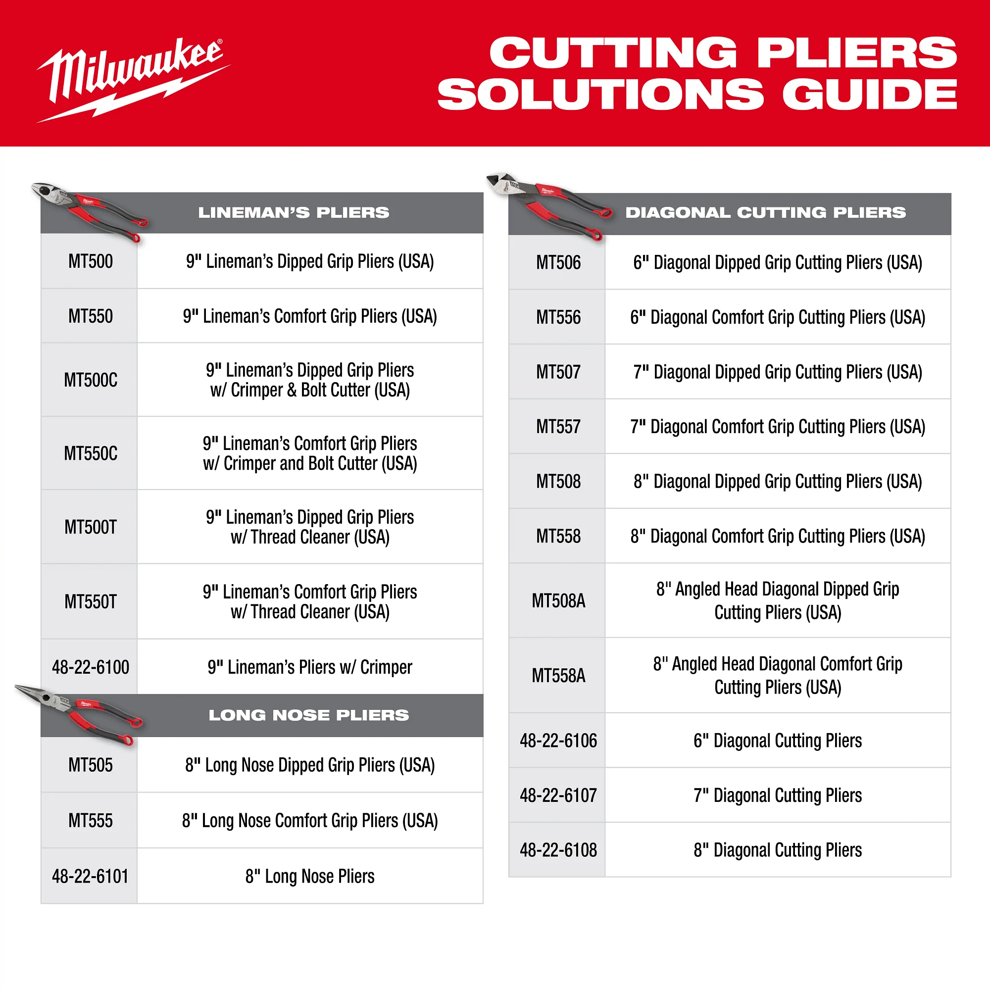 Milwaukee POWER UTILITY APPRENICE HT KIT 48-22-0143 - Image 11