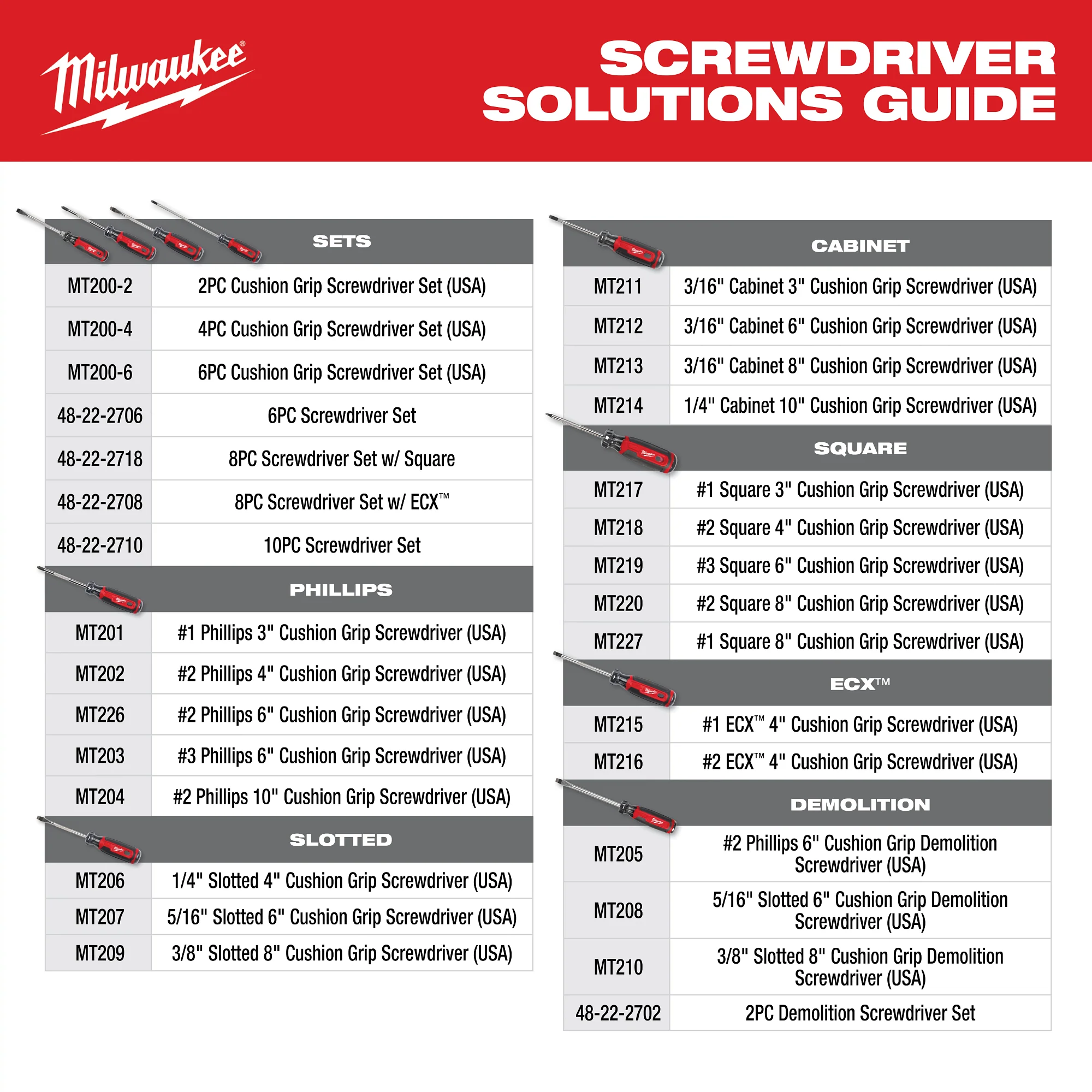 Milwaukee POWER UTILITY APPRENICE HT KIT 48-22-0143 - Image 12