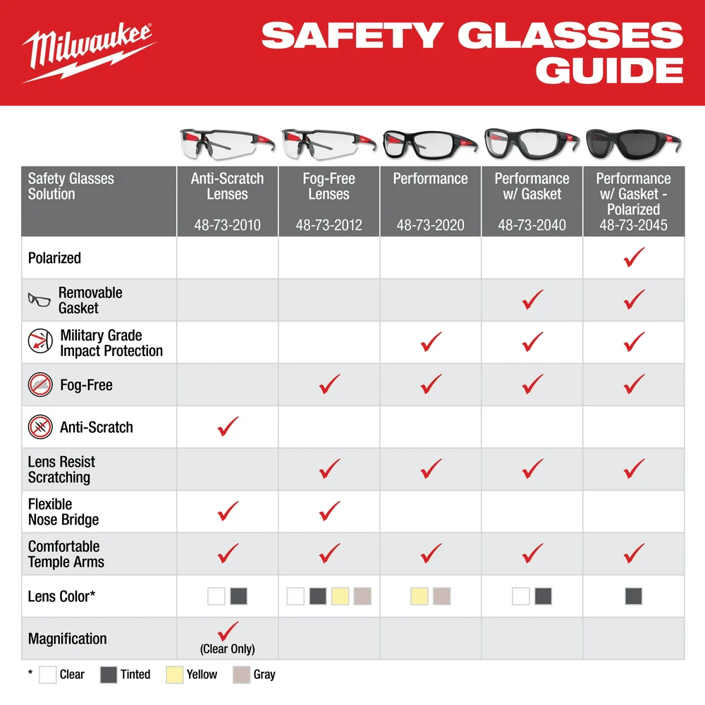 Milwaukee Clear Anti-Scratch Safety Glasses 48-73-2200 - Image 7
